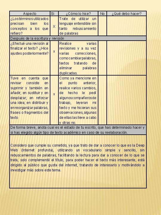 Aspecto Si ¿Cómo lo hice? No ¿Qué debo hacer? ¿Los términos utilizados Trate de