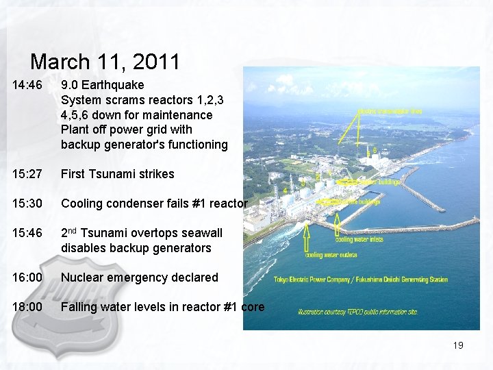 March 11, 2011 14: 46 9. 0 Earthquake System scrams reactors 1, 2, 3