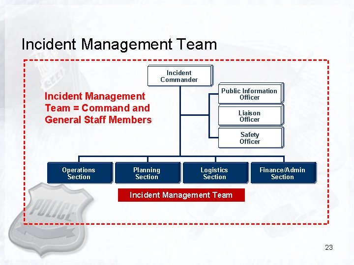 Incident Management Team Incident Commander Incident Management Team = Command General Staff Members Public