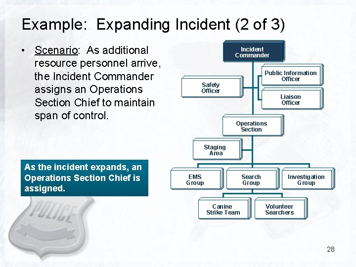 Example: Expanding Incident (2 of 3) • Scenario: As additional resource personnel arrive, the