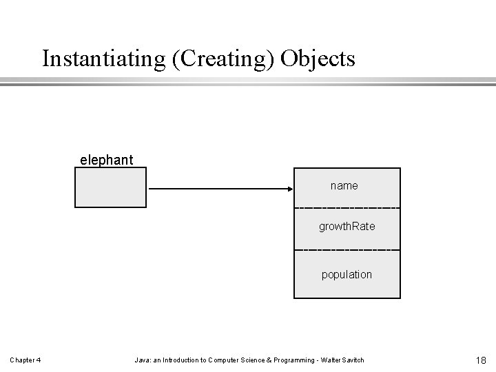 Instantiating (Creating) Objects elephant name -----------growth. Rate -----------population Chapter 4 Java: an Introduction to