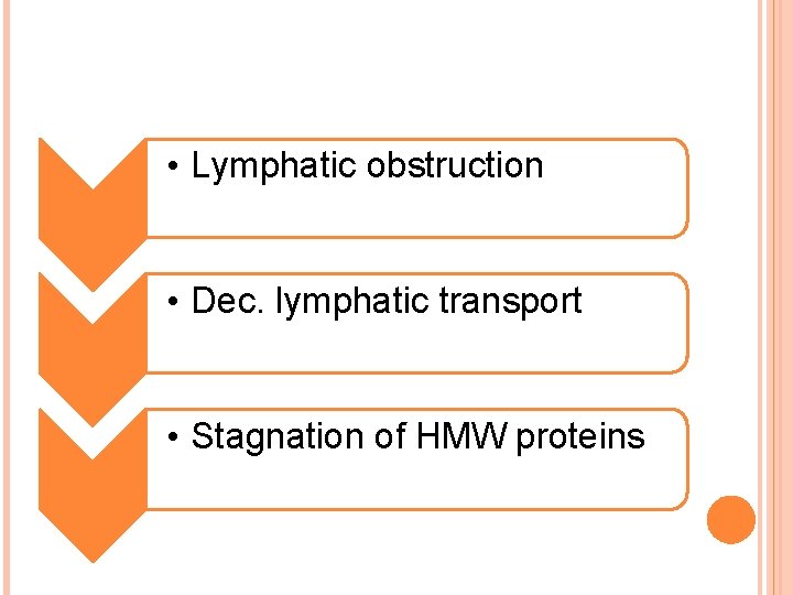  • Lymphatic obstruction • Dec. lymphatic transport • Stagnation of HMW proteins 