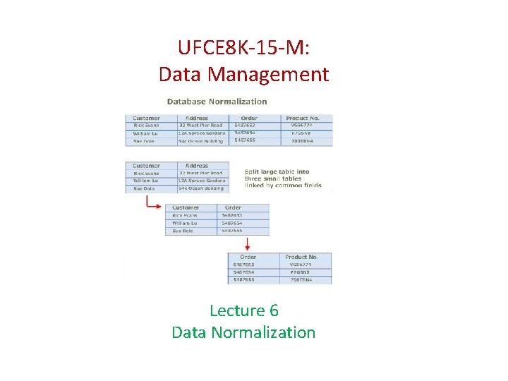 UFCE 8 K 15 M: Data Management Lecture 6 Data Normalization 
