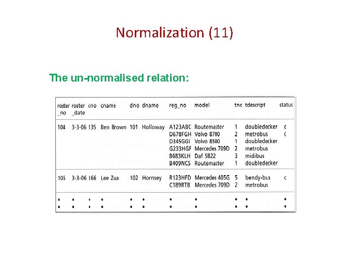 Normalization (11) The un normalised relation: 