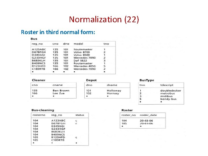 Normalization (22) Roster in third normal form: 