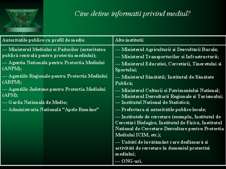 Cine detine informatii privind mediul? Autoritătile publice cu profil de mediu Alte institutii —