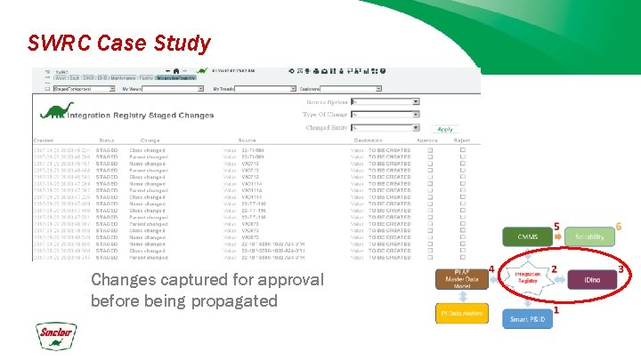 SWRC Case Study Changes captured for approval before being propagated 