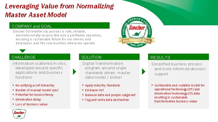 Leveraging Value from Normalizing Master Asset Model COMPANY and GOAL Sinclair Oil relentlessly pursues