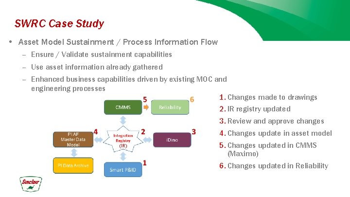 SWRC Case Study • Asset Model Sustainment / Process Information Flow – Ensure /