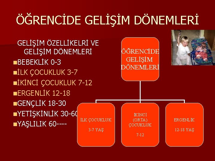 ÖĞRENCİDE GELİŞİM DÖNEMLERİ GELİŞİM ÖZELLİKELRİ VE GELİŞİM DÖNEMLERİ n. BEBEKLİK 0 -3 nİLK ÇOCUKLUK