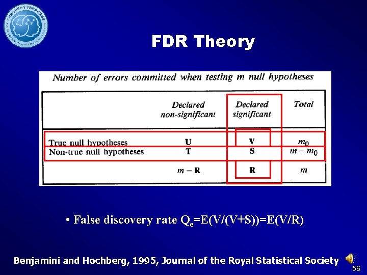 FDR Theory • False discovery rate Qe=E(V/(V+S))=E(V/R) Benjamini and Hochberg, 1995, Journal of the
