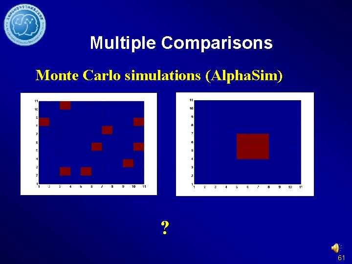 Multiple Comparisons Monte Carlo simulations (Alpha. Sim) ? 61 