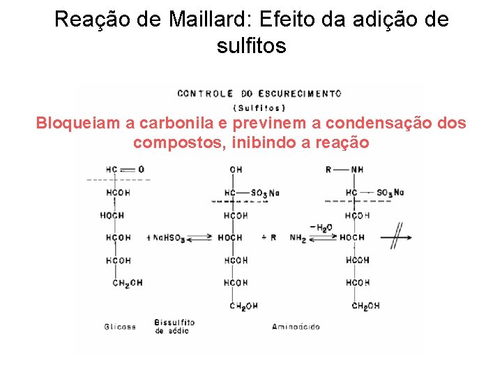 Reação de Maillard: Efeito da adição de sulfitos Bloqueiam a carbonila e previnem a