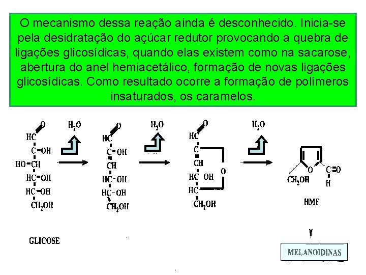 O mecanismo dessa reação ainda é desconhecido. Inicia-se pela desidratação do açúcar redutor provocando