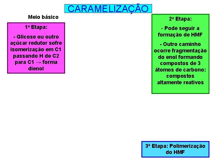 CARAMELIZAÇÃO Meio básico 1 a Etapa: - Glicose ou outro açúcar redutor sofre isomerização