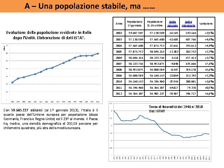 A – Una popolazione stabile, ma …… Evoluzione della popolazione residente in Italia dopo