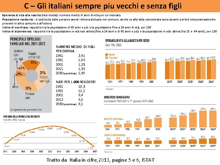 C – Gli italiani sempre piu vecchi e senza figli Speranza di vita alla