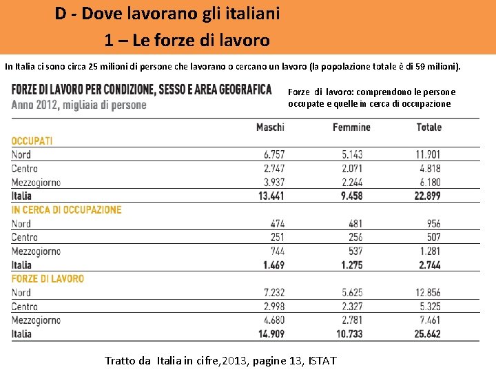 D - Dove lavorano gli italiani 1 – Le forze di lavoro In Italia