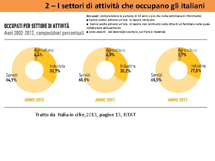 2 – I settori di attività che occupano gli italiani Occupati: comprendono le persone