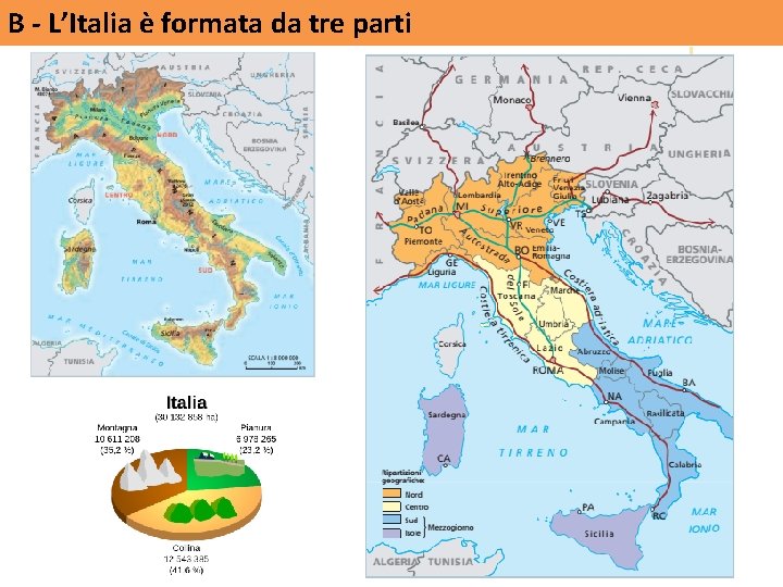 B - L’Italia è formata da tre parti 