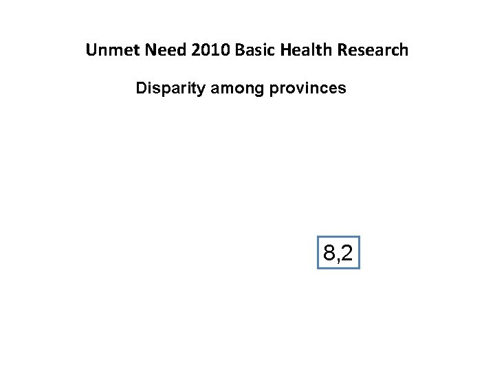 Unmet Need 2010 Basic Health Research Disparity among provinces 8, 2 