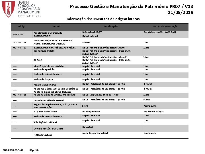 Processo Gestão e Manutenção do Património PR 07 / V 13 21/05/2019 Informação documentada