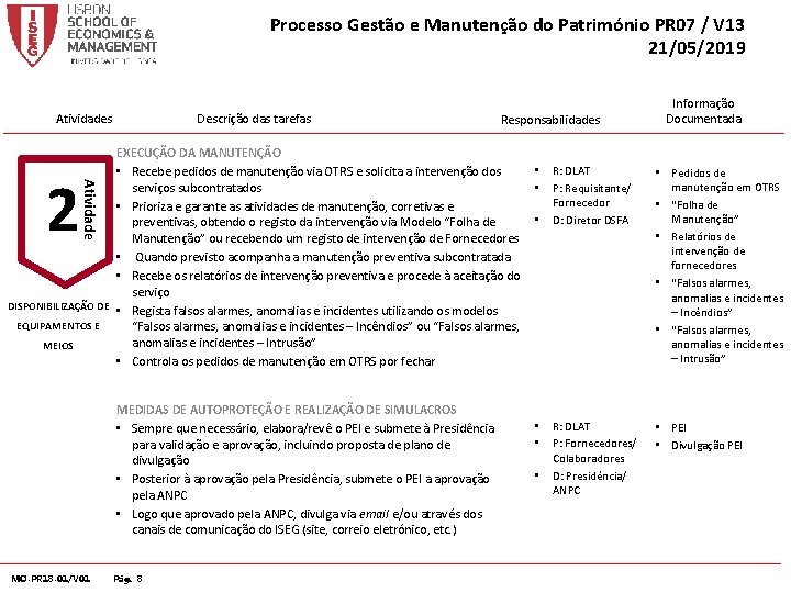 Processo Gestão e Manutenção do Património PR 07 / V 13 21/05/2019 Atividades Descrição