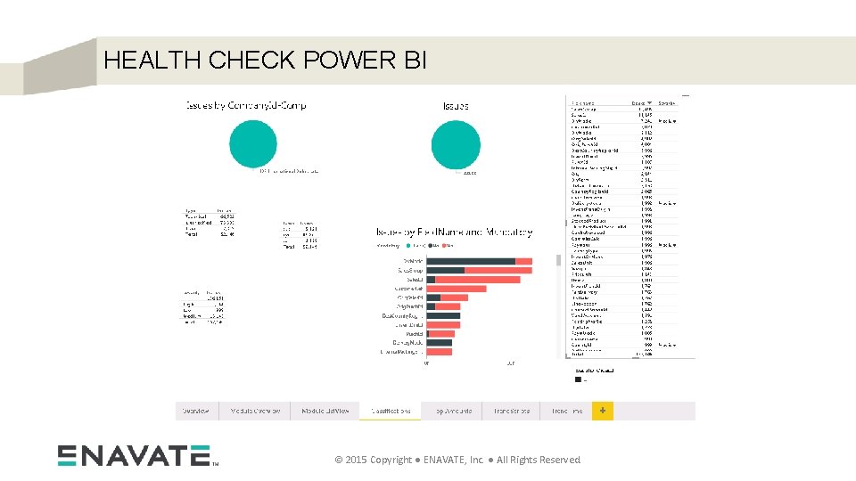 HEALTH CHECK POWER BI © 2015 Copyright ● ENAVATE, Inc. ● All Rights Reserved.