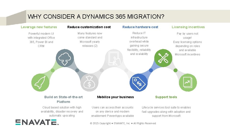WHY CONSIDER A DYNAMICS 365 MIGRATION? Leverage new features Powerful modern UI with integrated