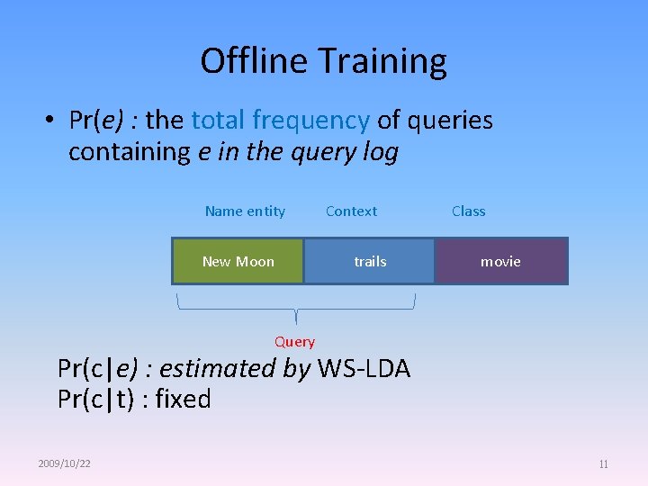 Offline Training • Pr(e) : the total frequency of queries containing e in the