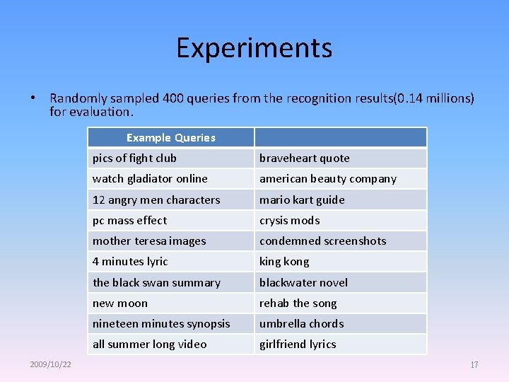 Experiments • Randomly sampled 400 queries from the recognition results(0. 14 millions) for evaluation.