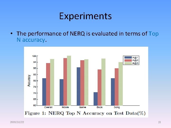 Experiments • The performance of NERQ is evaluated in terms of Top N accuracy.