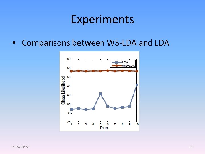 Experiments • Comparisons between WS-LDA and LDA 2009/10/22 22 