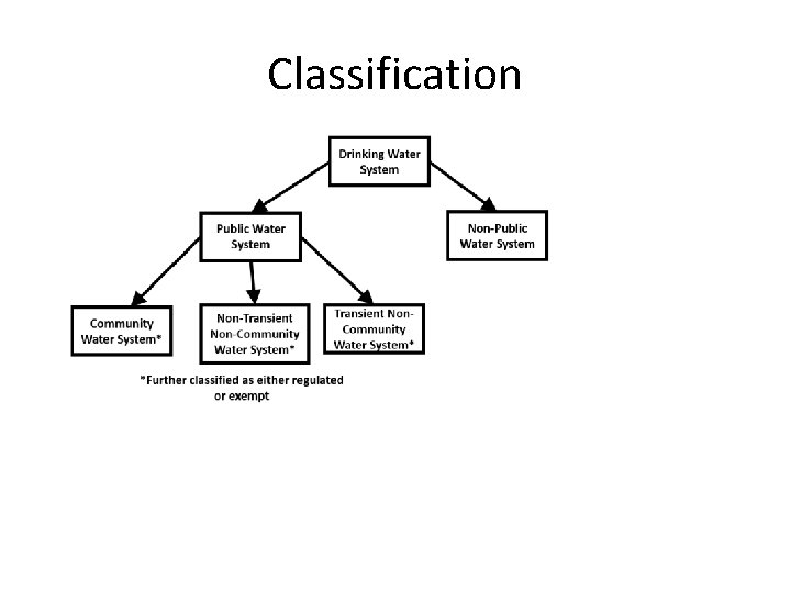 Classification 