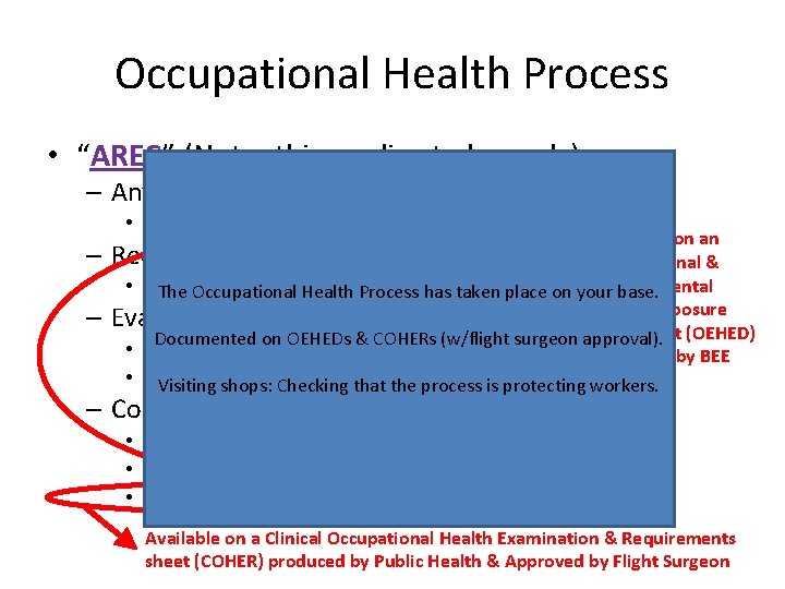 Occupational Health Process • “AREC” (Note: this applies to hazards) – Anticipate • USAFSAM: