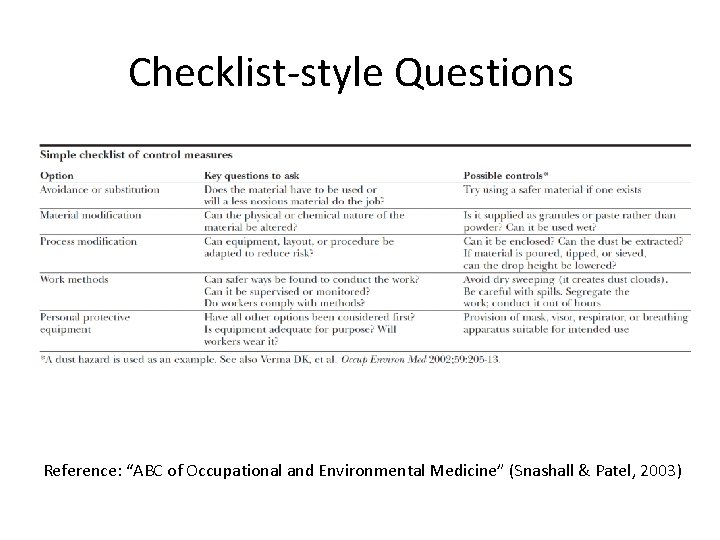 Checklist-style Questions Reference: “ABC of Occupational and Environmental Medicine” (Snashall & Patel, 2003) 