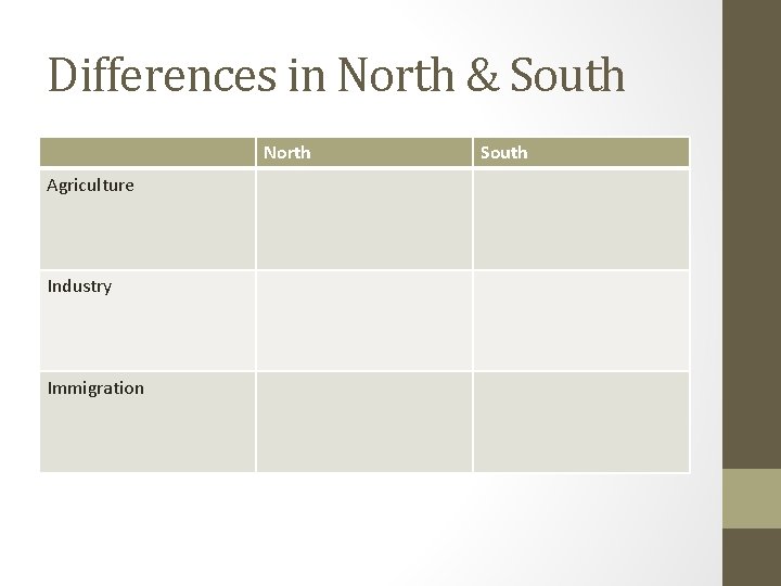 Differences in North & South North Agriculture Industry Immigration South 