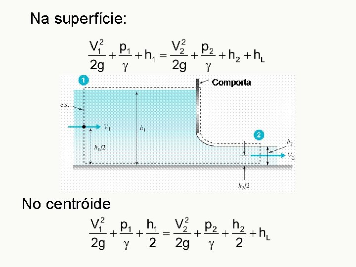 Na superfície: No centróide 