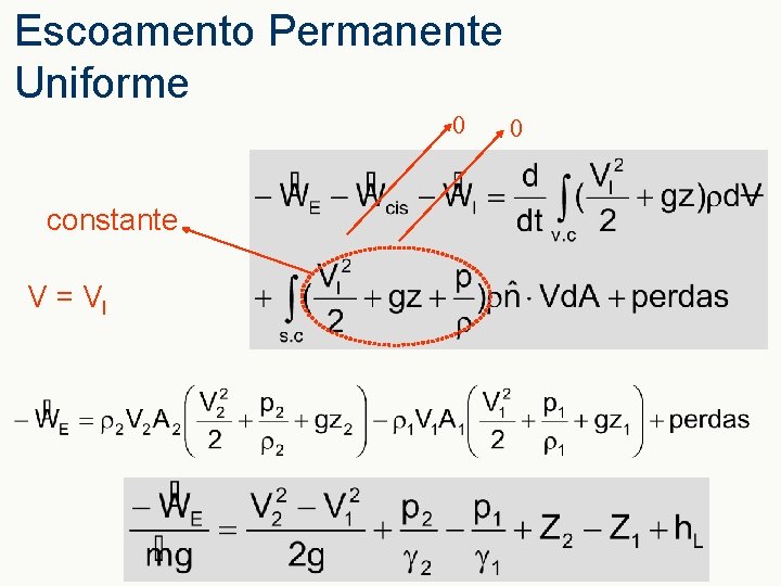 Escoamento Permanente Uniforme 0 constante V = VI 0 
