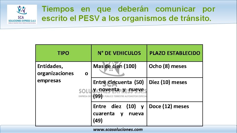 Tiempos en que deberán comunicar por escrito el PESV a los organismos de tránsito.