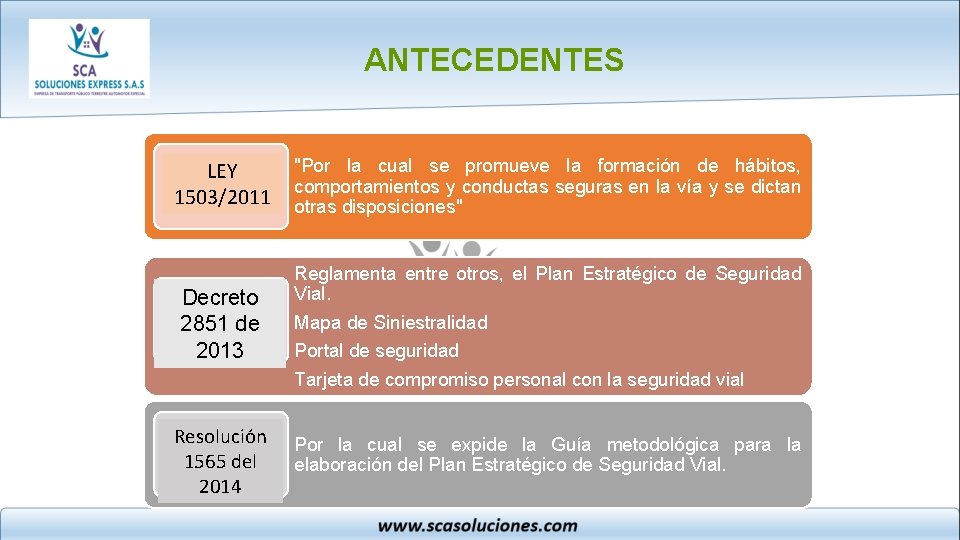 ANTECEDENTES LEY 1503/2011 Decreto 2851 de 2013 Resolución 1565 del 2014 "Por la cual