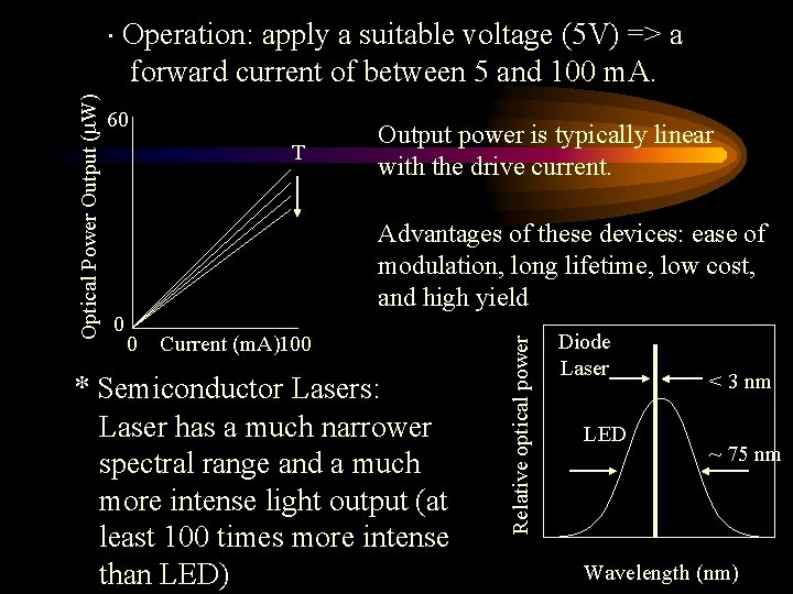 60 T Output power is typically linear with the drive current. Advantages of these