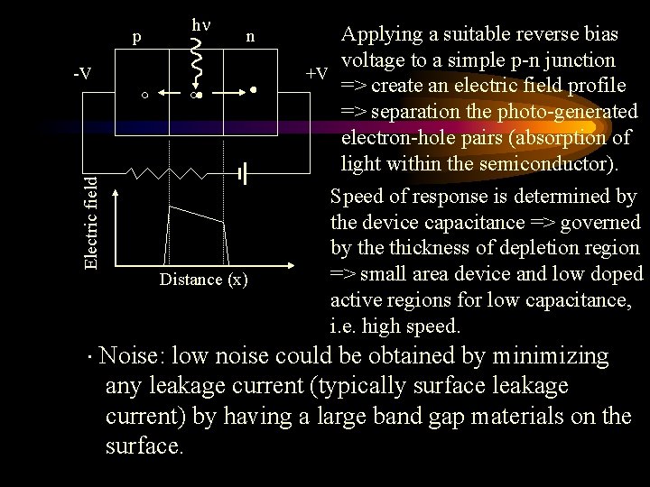 p hn n Electric field -V Distance (x) Applying a suitable reverse bias voltage