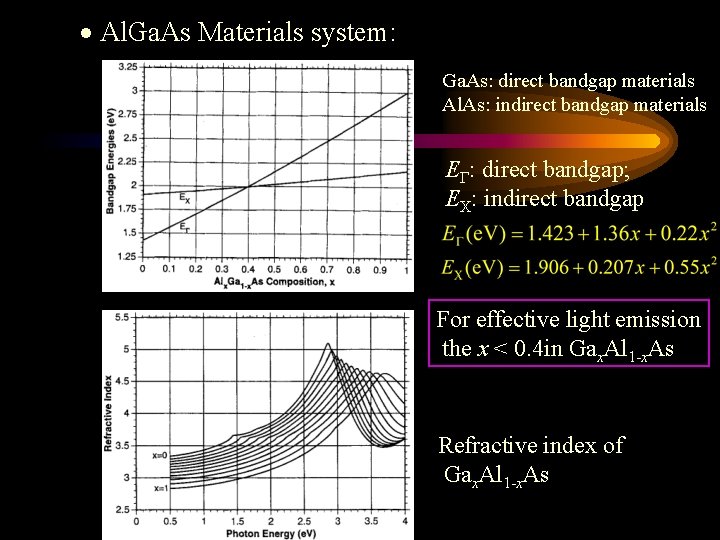  Al. Ga. As Materials system: Ga. As: direct bandgap materials Al. As: indirect