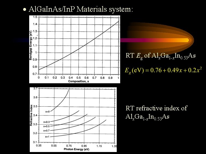  Al. Ga. In. As/In. P Materials system: RT Eg of Alx. Ga 1