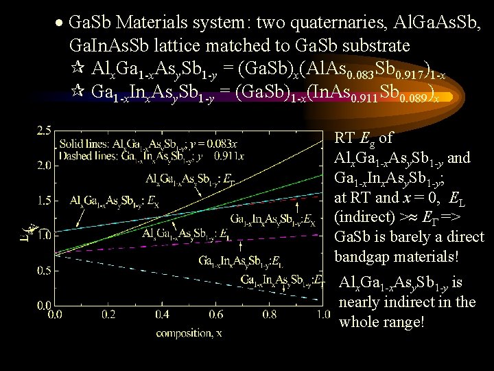  Ga. Sb Materials system: two quaternaries, Al. Ga. As. Sb, Ga. In. As.