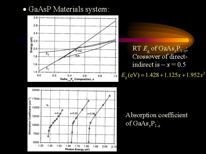  Ga. As. P Materials system: RT Eg of Ga. Asx. P 1 -x;