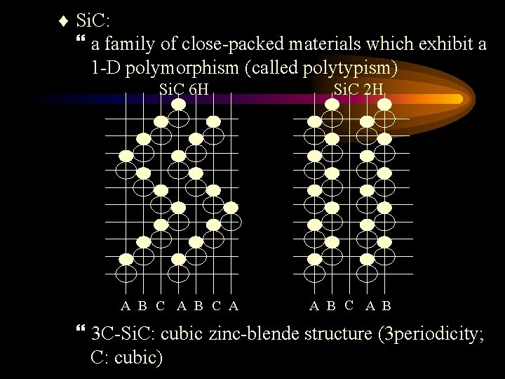  Si. C: a family of close-packed materials which exhibit a 1 -D polymorphism