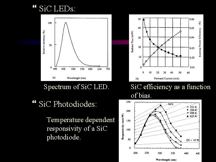  Si. C LEDs: Spectrum of Si. C LED. Si. C Photodiodes: Temperature dependent