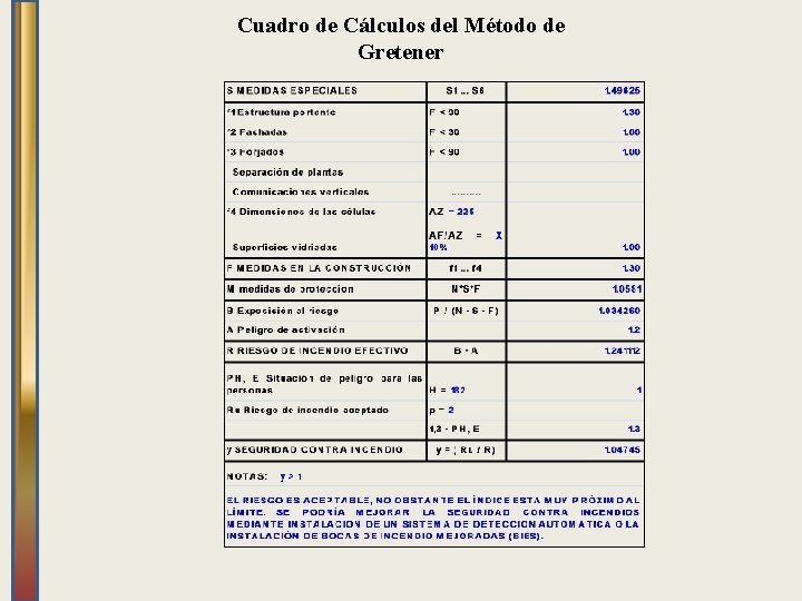 Cuadro de Cálculos del Método de Gretener 